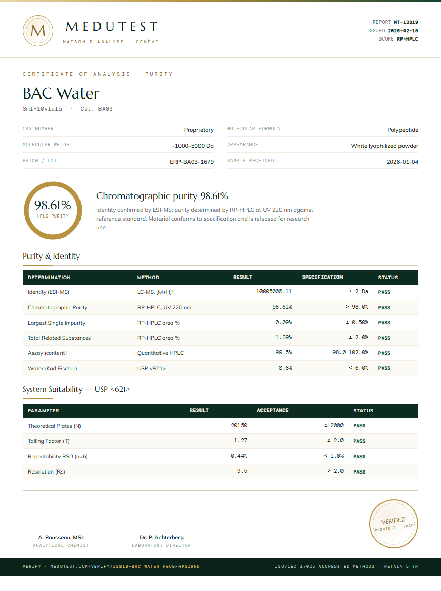 BAC Water Purity Test Report by Medu Laboratories