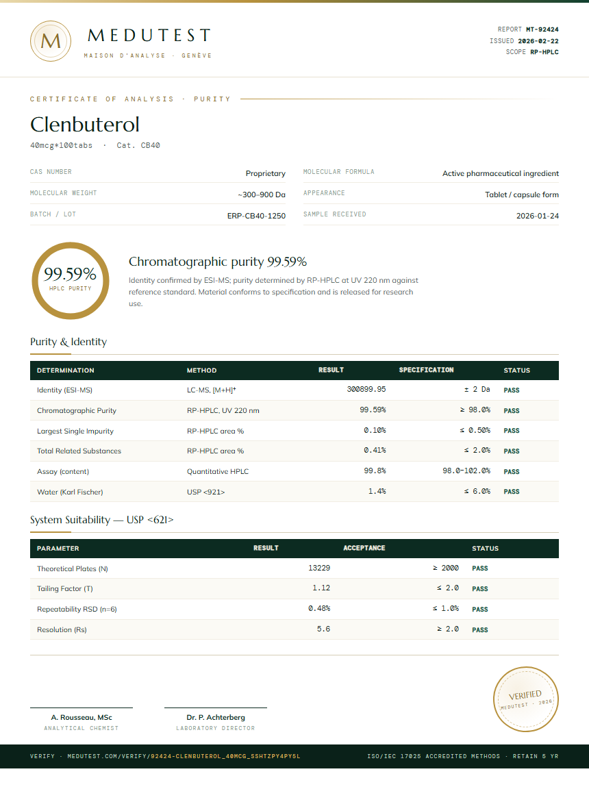 Clenbuterol Purity Test Report by Medu Laboratories