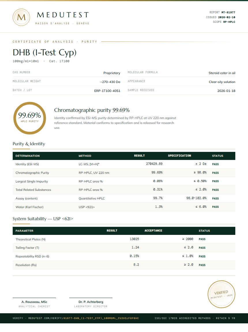 DHB (1-Test Cyp) Purity Test Report by Medu Laboratories