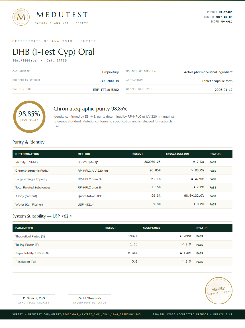 DHB (1-Test Cyp) Oral Purity Test Report by Medu Laboratories