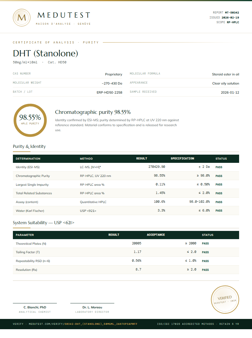 DHT (Stanolone) Purity Test Report by Medu Laboratories
