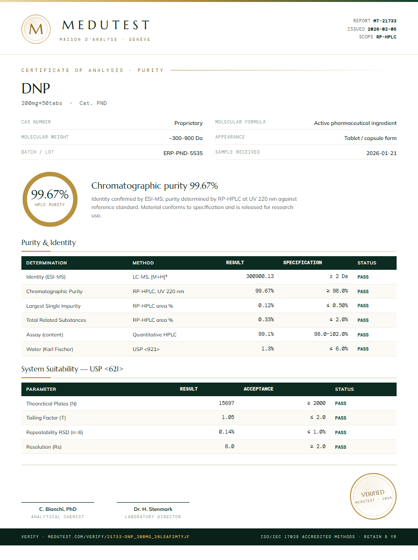 DNP Purity Test Report by Medu Laboratories
