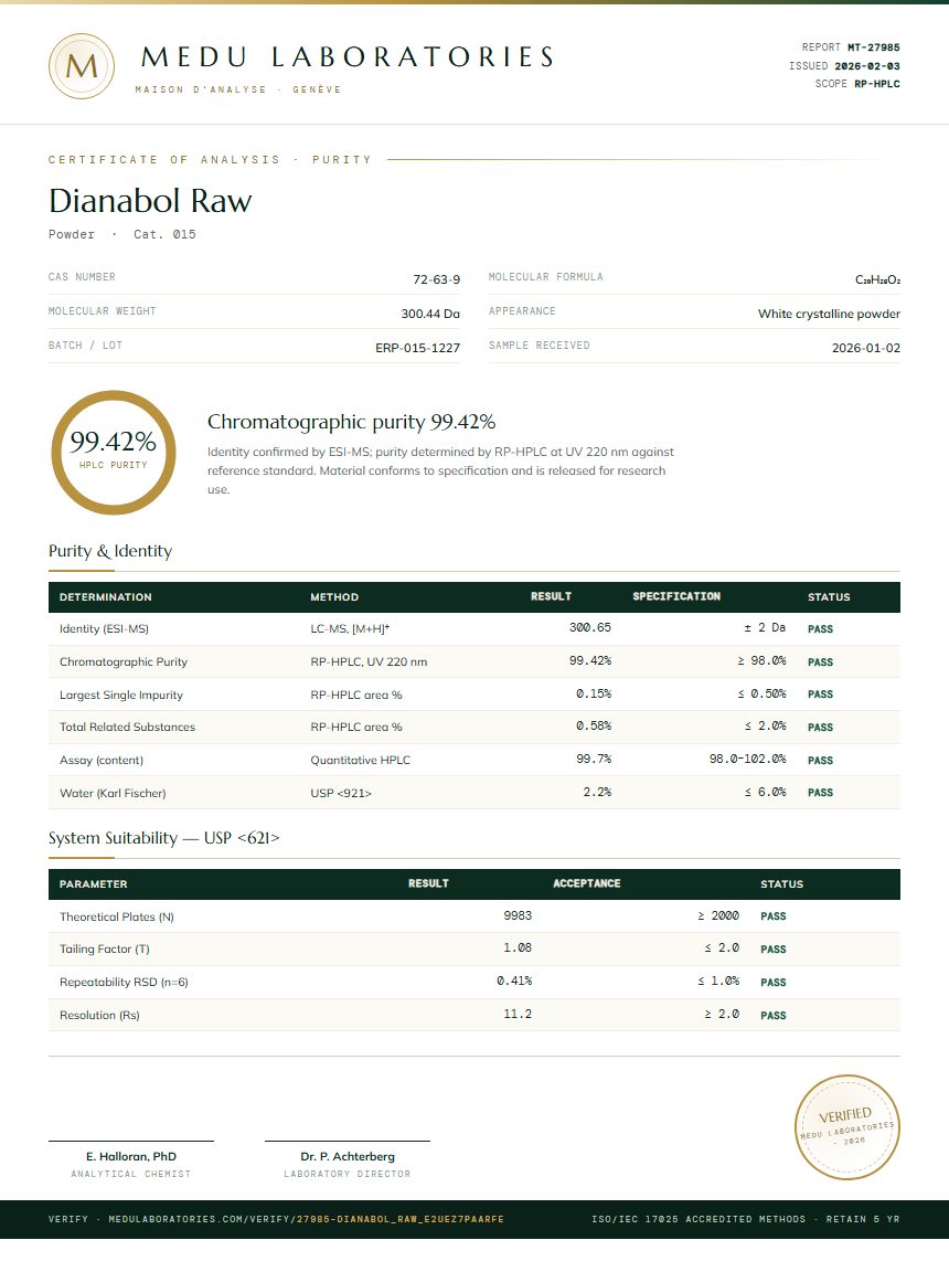 Dianabol Raw Purity Test Report by Medu Laboratories