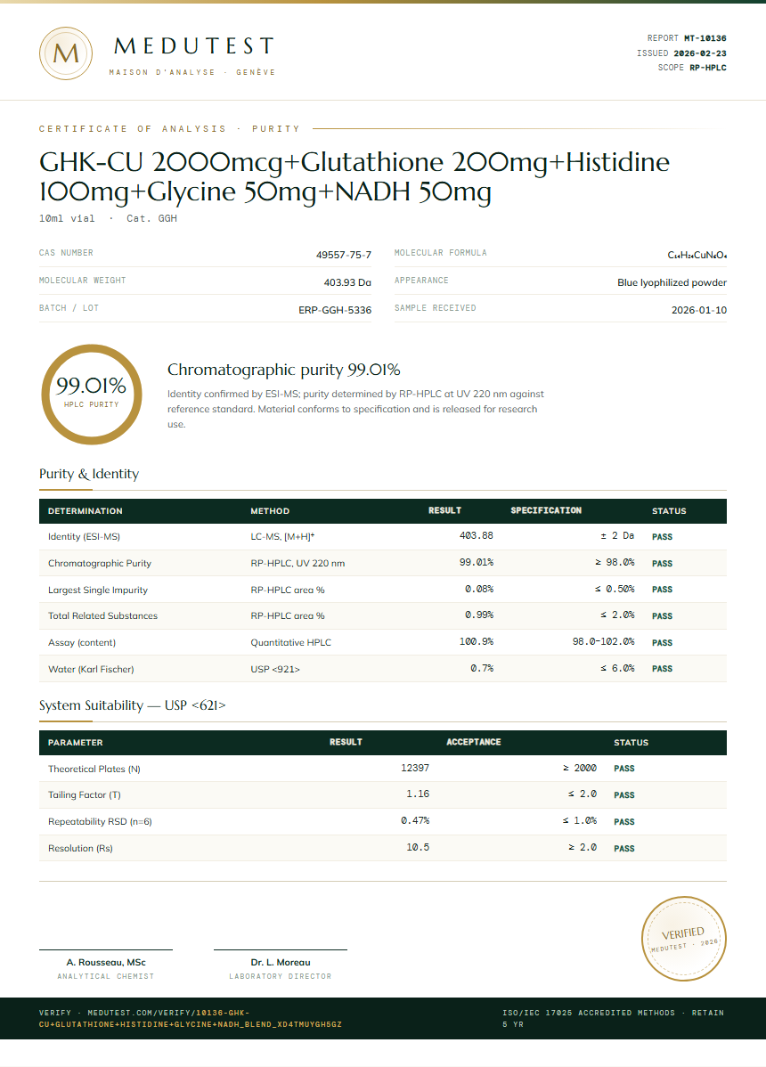 GHK-CU 2000mcg+Glutathione 200mg+Histidine 100mg+Glycine 50mg+NADH 50mg Purity Test Report by Medu Laboratories