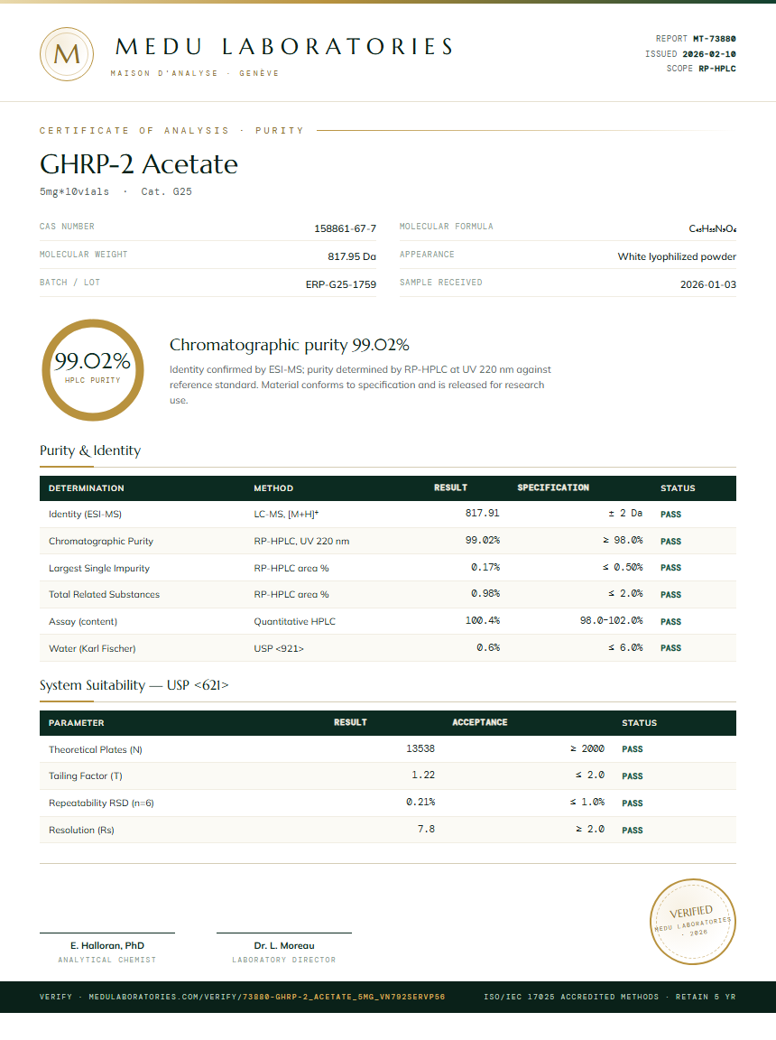 GHRP-2 Acetate Purity Test Report by Medu Laboratories