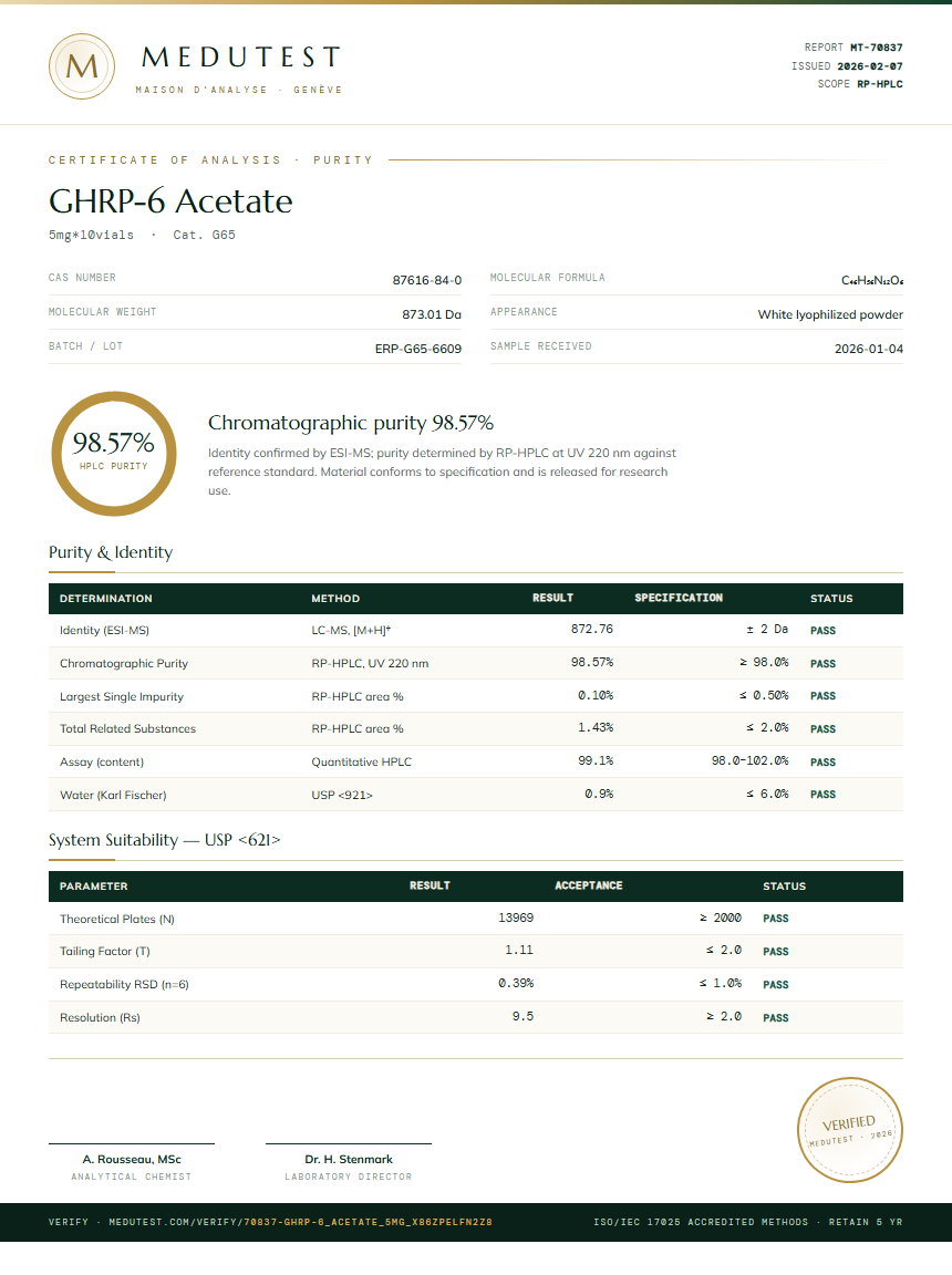 GHRP-6 Acetate Purity Test Report by Medu Laboratories