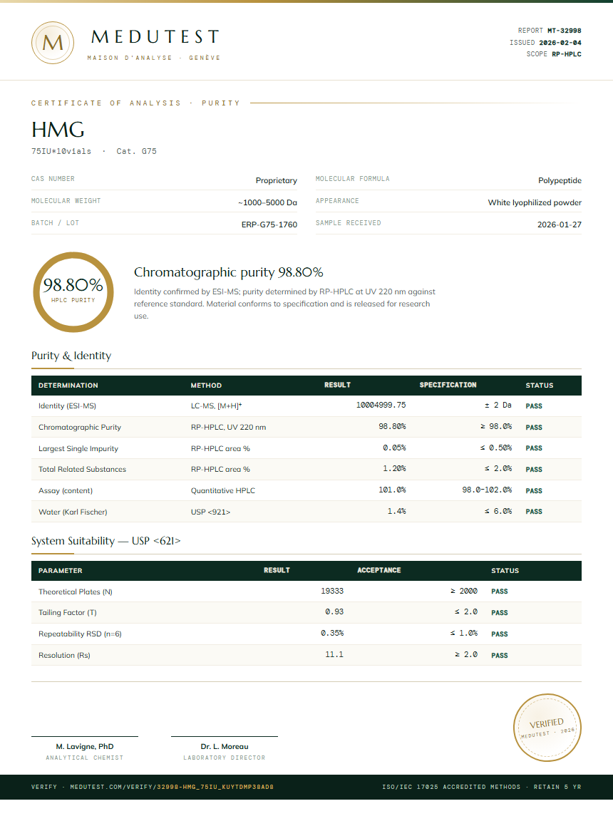 HMG Purity Test Report by Medu Laboratories