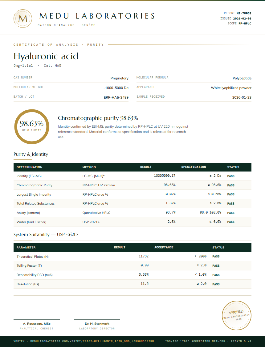 Hyaluronic acid Purity Test Report by Medu Laboratories