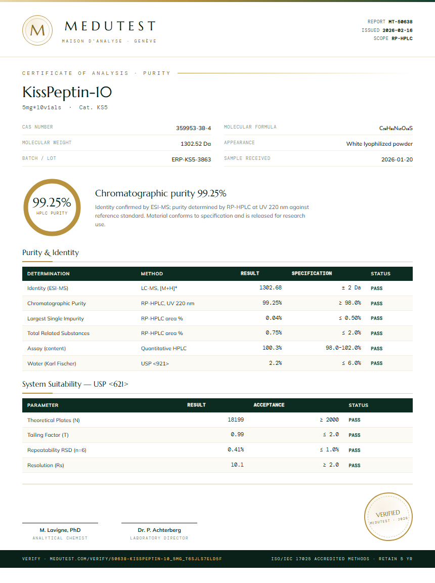 KissPeptin-10 Purity Test Report by Medu Laboratories