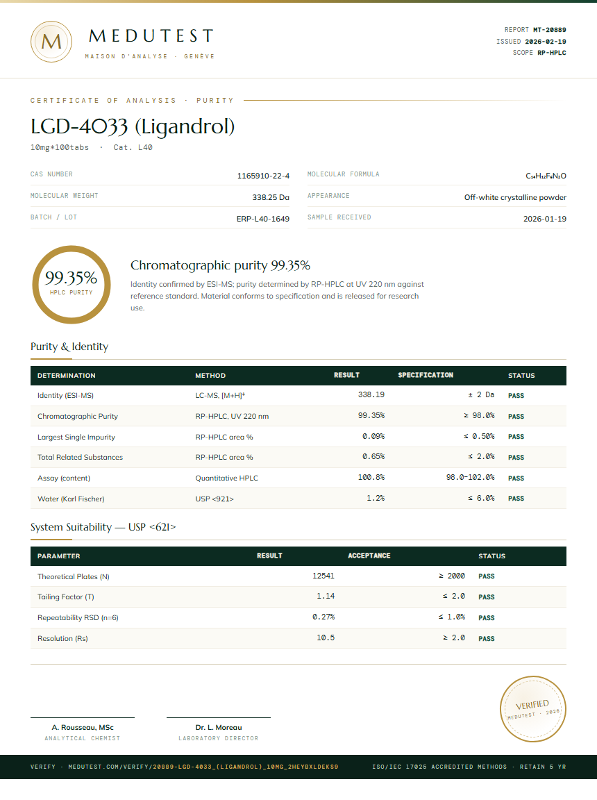 LGD-4033 (Ligandrol) Purity Test Report by Medu Laboratories