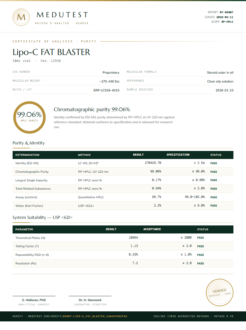 Lipo-C FAT BLASTER Purity Test Report by Medu Laboratories