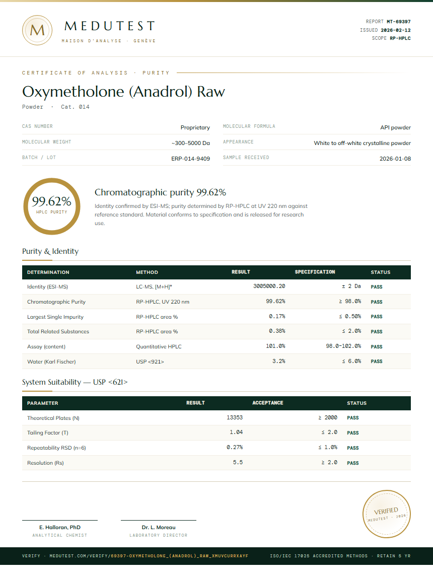 Oxymetholone (Anadrol) Raw Purity Test Report by Medu Laboratories