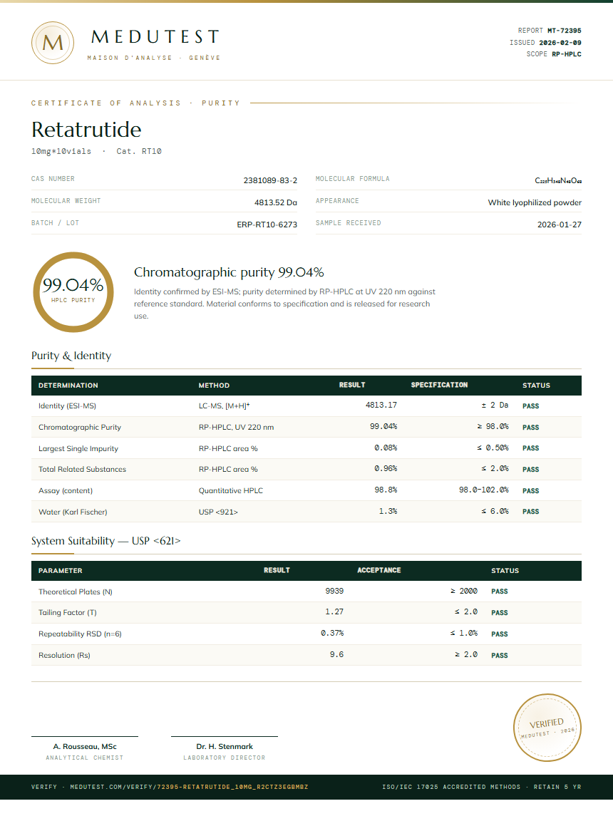 Retatrutide 5mg + Cagrilintide 5mg Blend Purity Test Report by Medu Laboratories