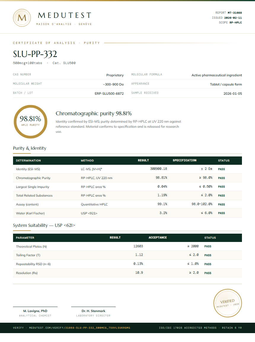 SLU-PP-332 Purity Test Report by Medu Laboratories