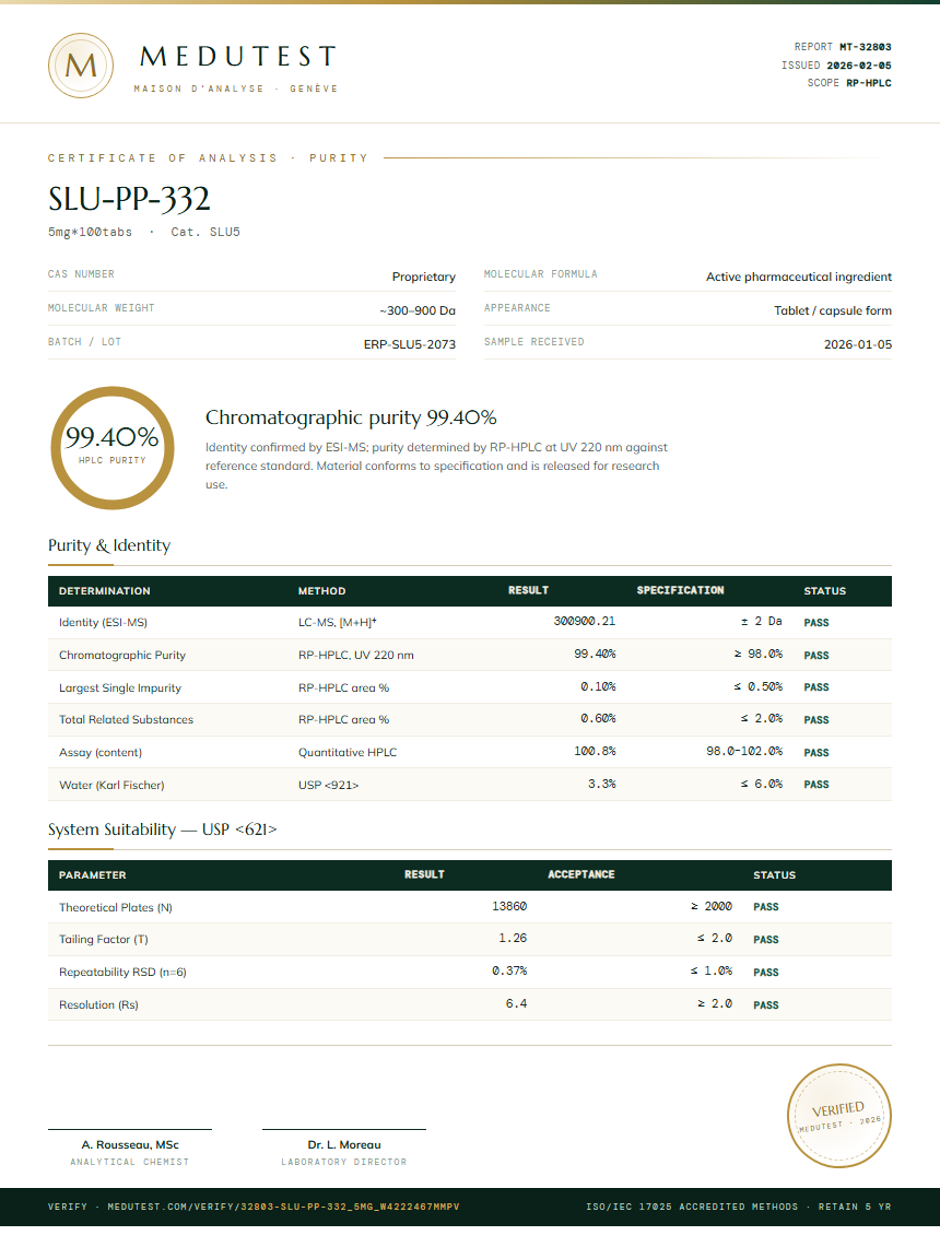 SLU-PP-332 Purity Test Report by Medu Laboratories