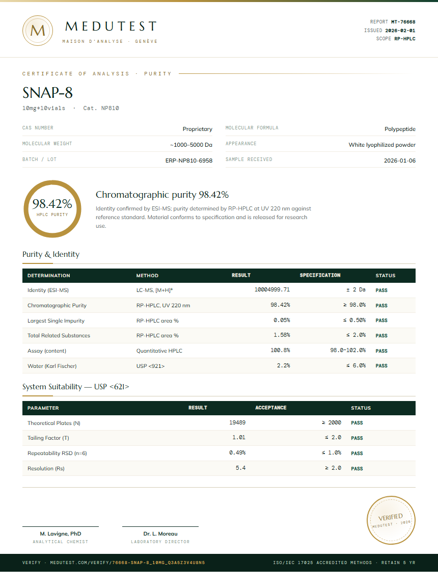 SNAP-8 Purity Test Report by Medu Laboratories