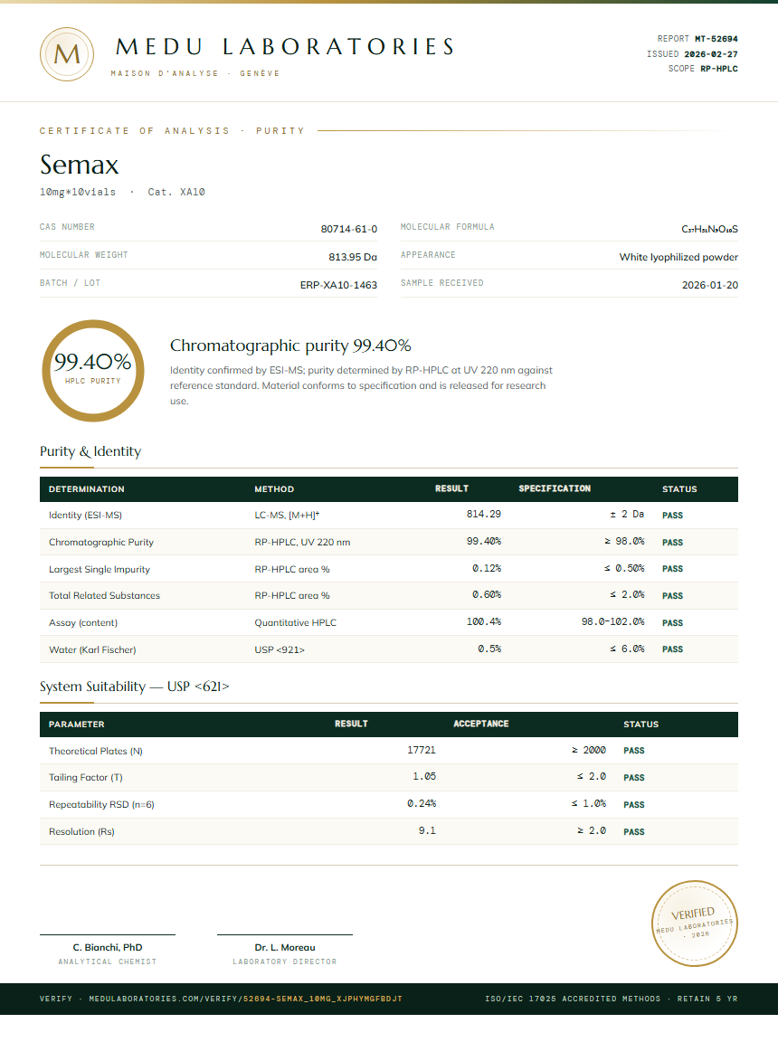 Semax Purity Test Report by Medu Laboratories