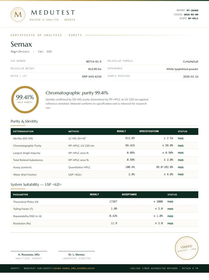 Semax Purity Test Report by Medu Laboratories
