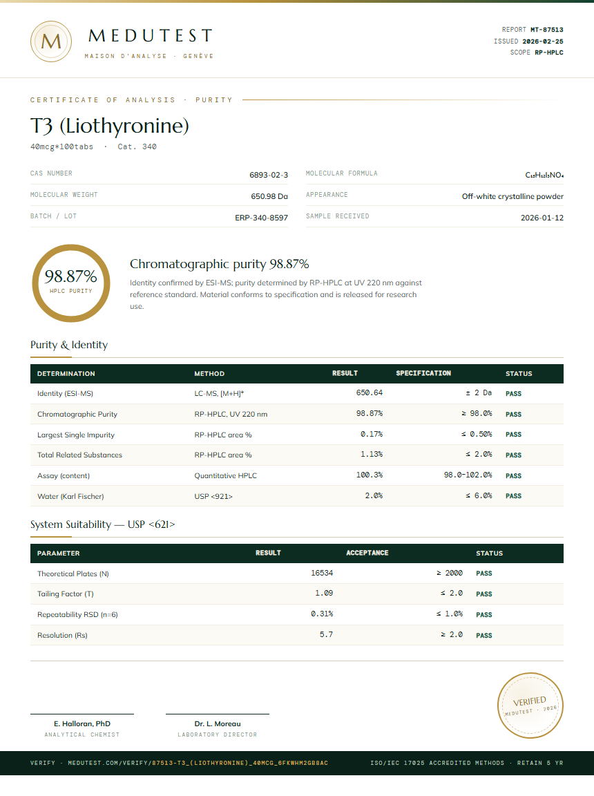 T3 (Liothyronine) Purity Test Report by Medu Laboratories