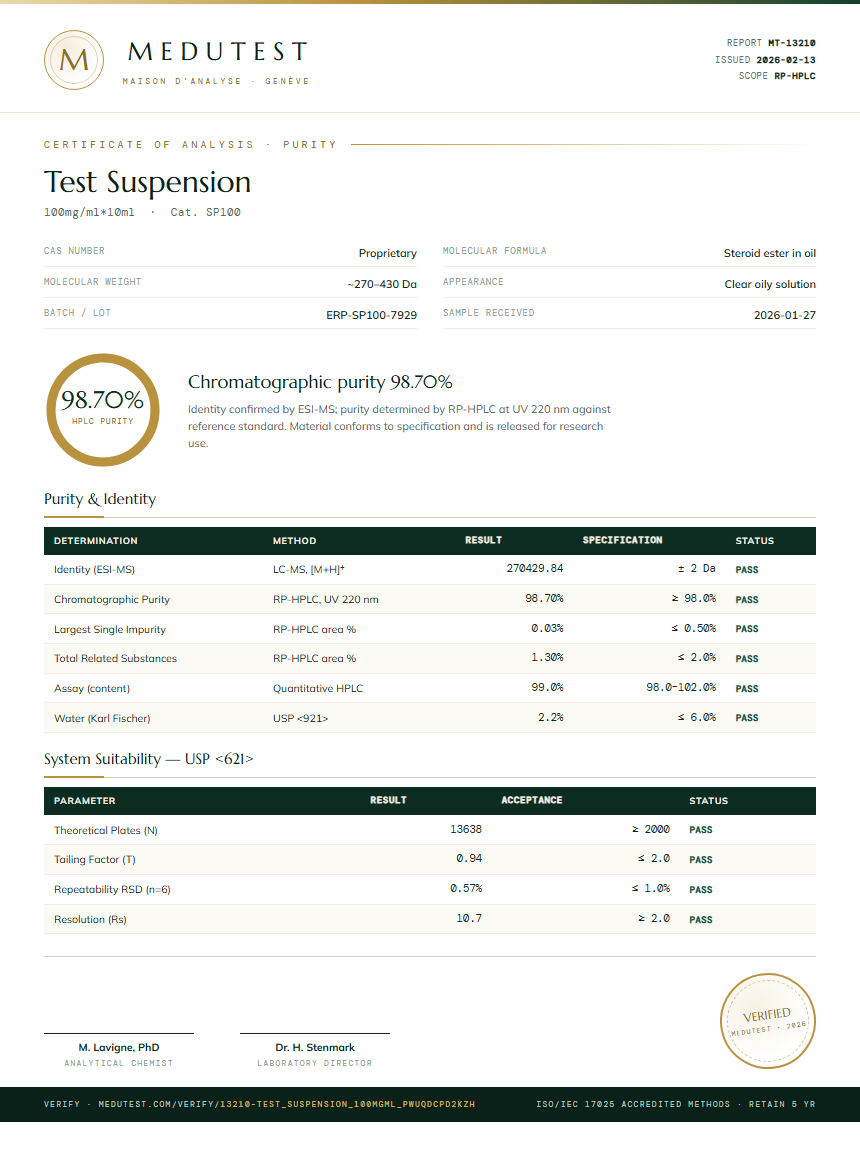 Test Suspension Purity Test Report by Medu Laboratories