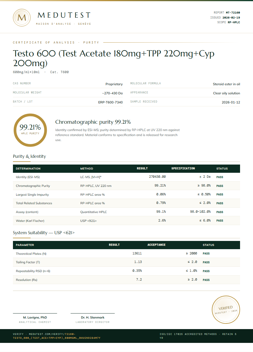 Testo 600 (Test Acetate 180mg+TPP 220mg+Cyp 200mg) Purity Test Report by Medu Laboratories