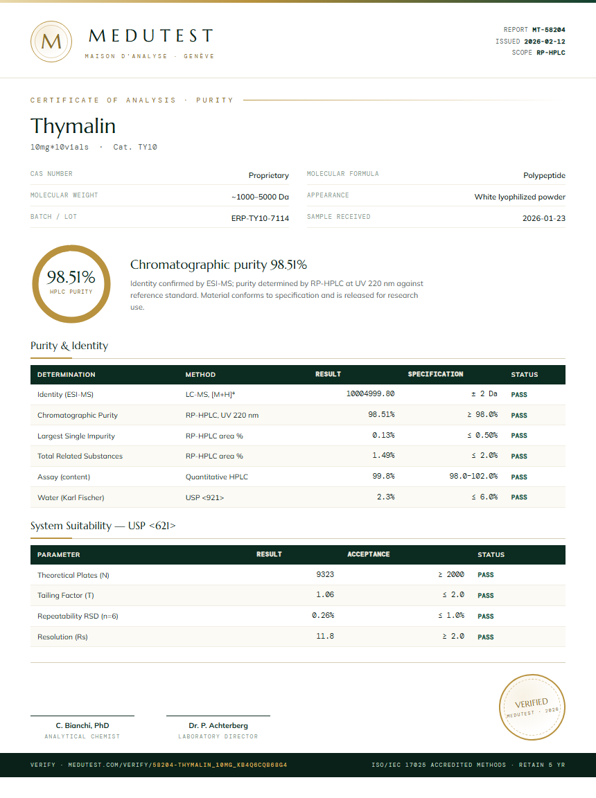 Thymalin Purity Test Report by Medu Laboratories
