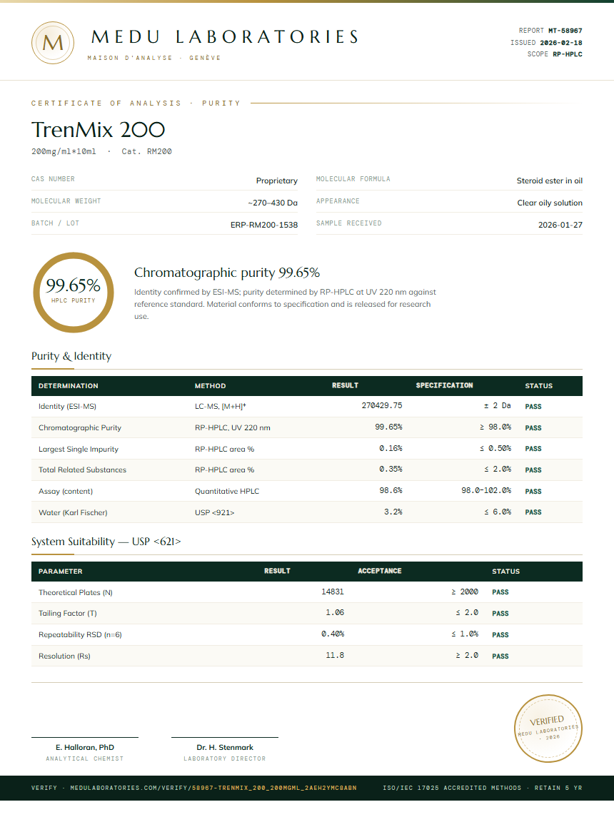 TrenMix 200 Purity Test Report by Medu Laboratories