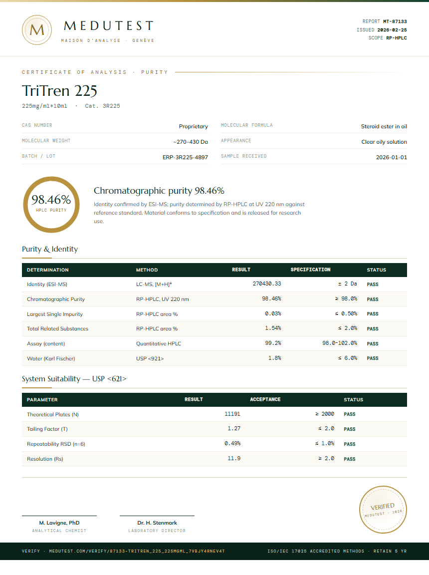 TriTren 225 Purity Test Report by Medu Laboratories