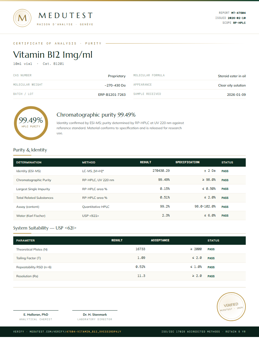 Vitamin B12 10mg/ml Purity Test Report by Medu Laboratories