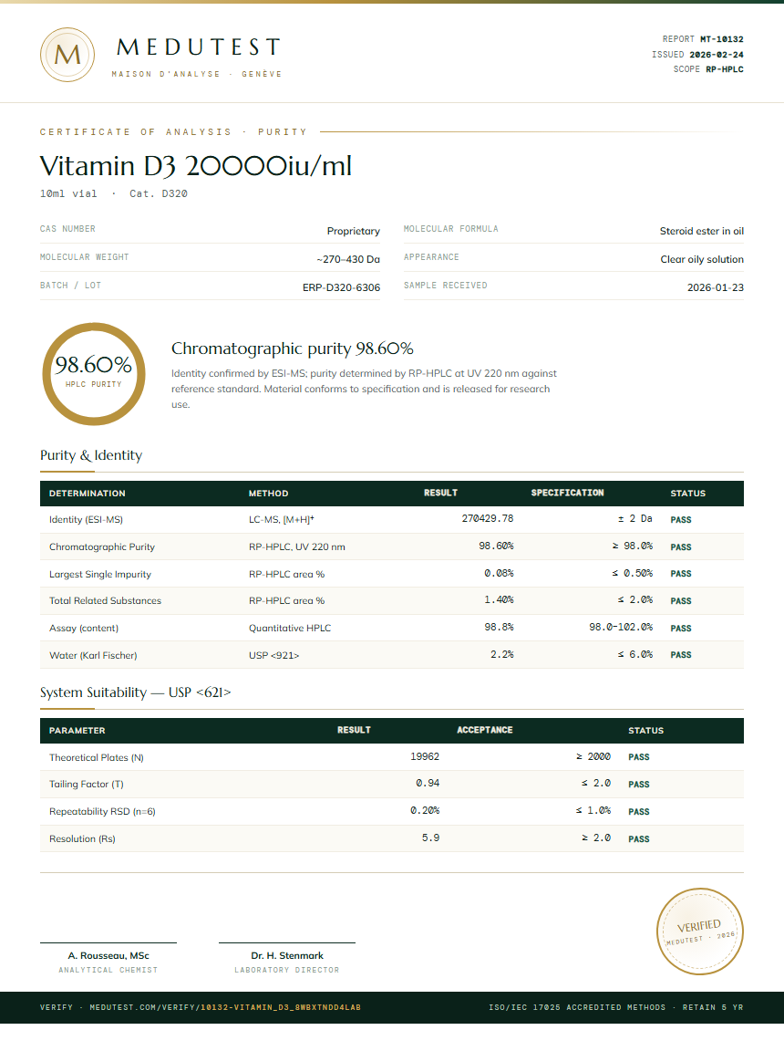 Vitamin D3 20000iu/ml Purity Test Report by Medu Laboratories