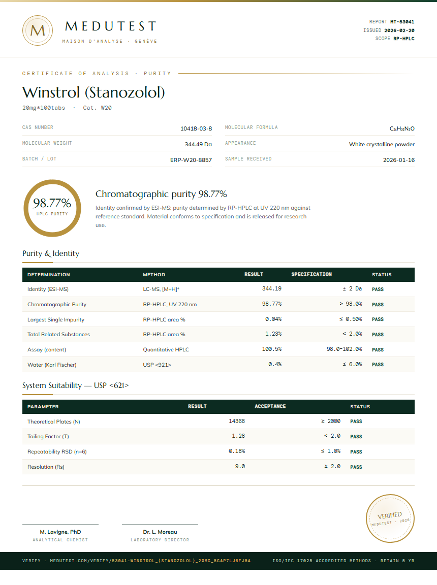 Winstrol (Stanozolol) Purity Test Report by Medu Laboratories