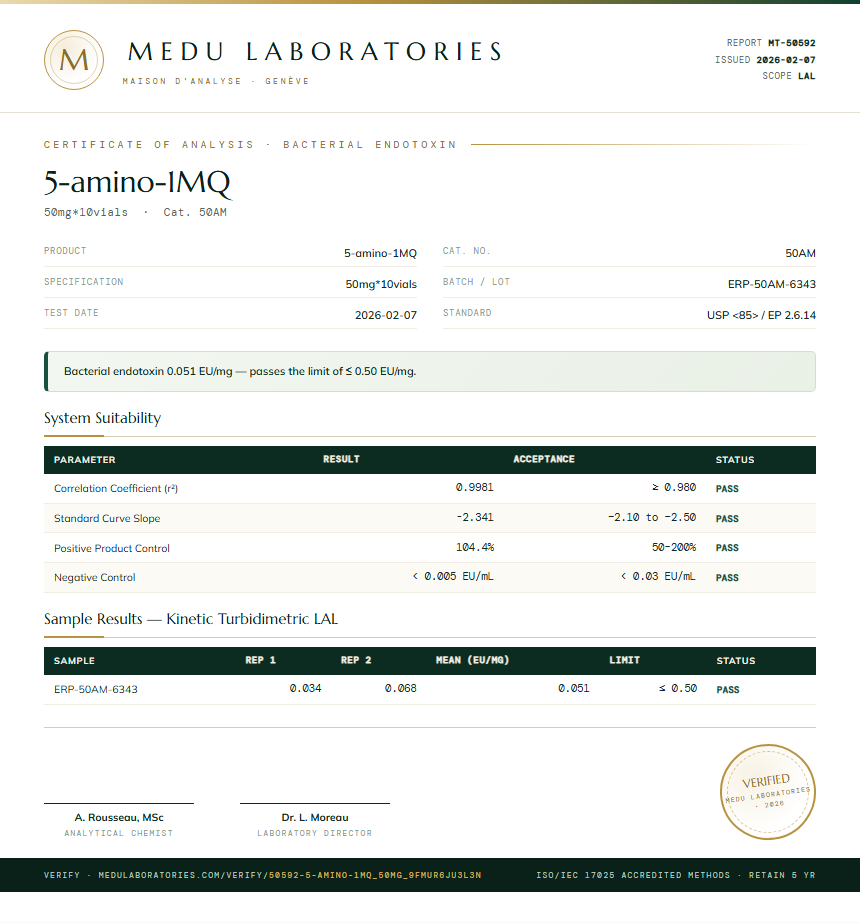 5-amino-1MQ Oral Endotoxin report by Medu Laboratories