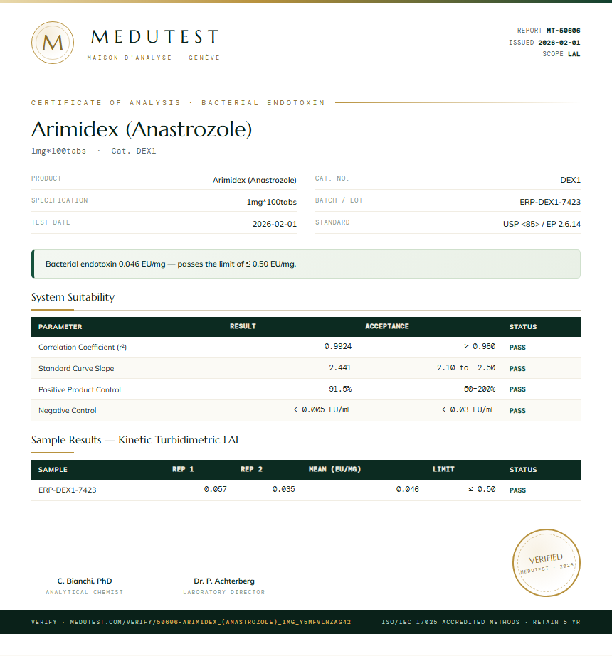Arimidex (Anastrozole) Endotoxin report by Medu Laboratories