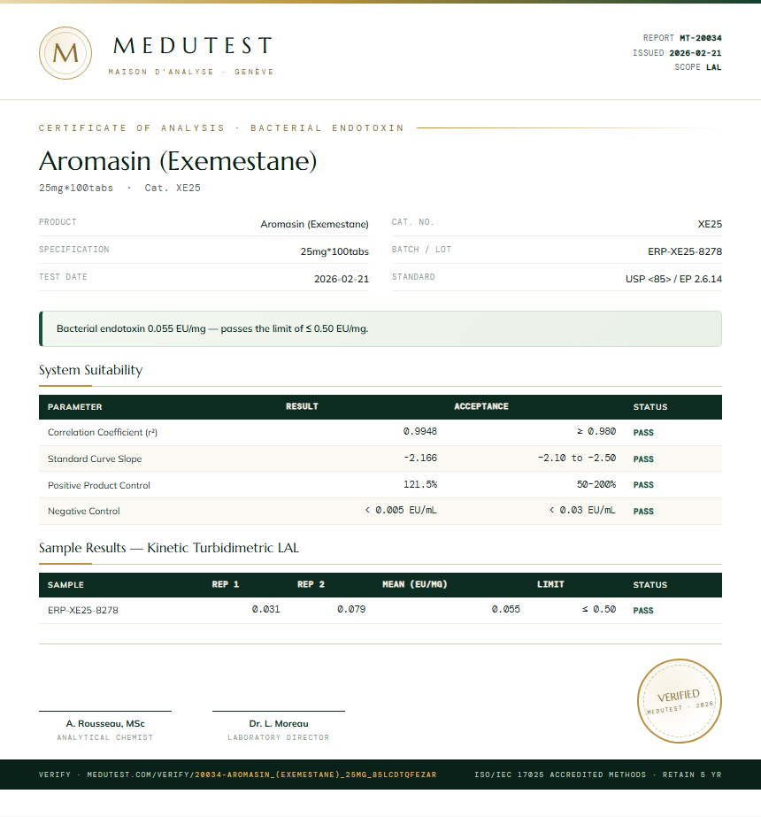 Aromasin (Exemestane) Endotoxin report by Medu Laboratories