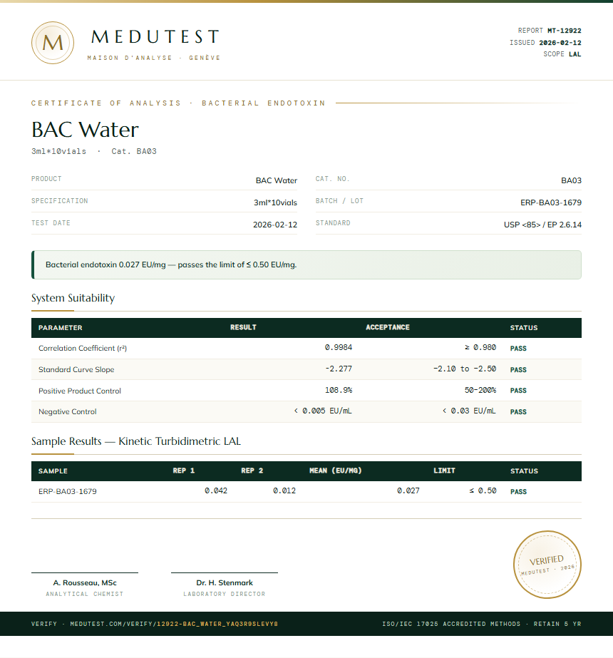 BAC Water Endotoxin report by Medu Laboratories