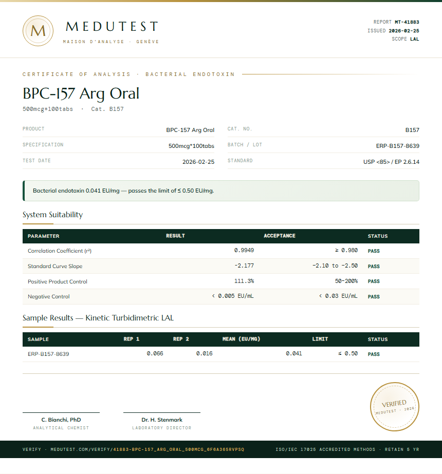 BPC-157 Arg Oral Endotoxin report by Medu Laboratories