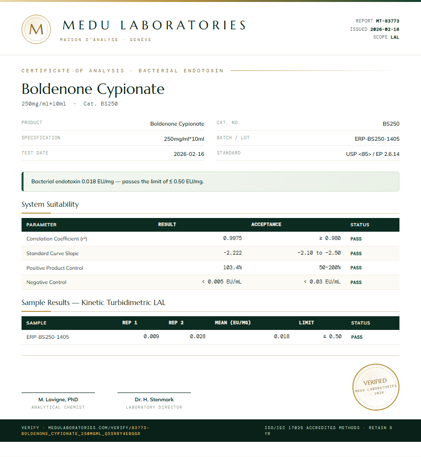 Boldenone Cypionate Endotoxin report by Medu Laboratories