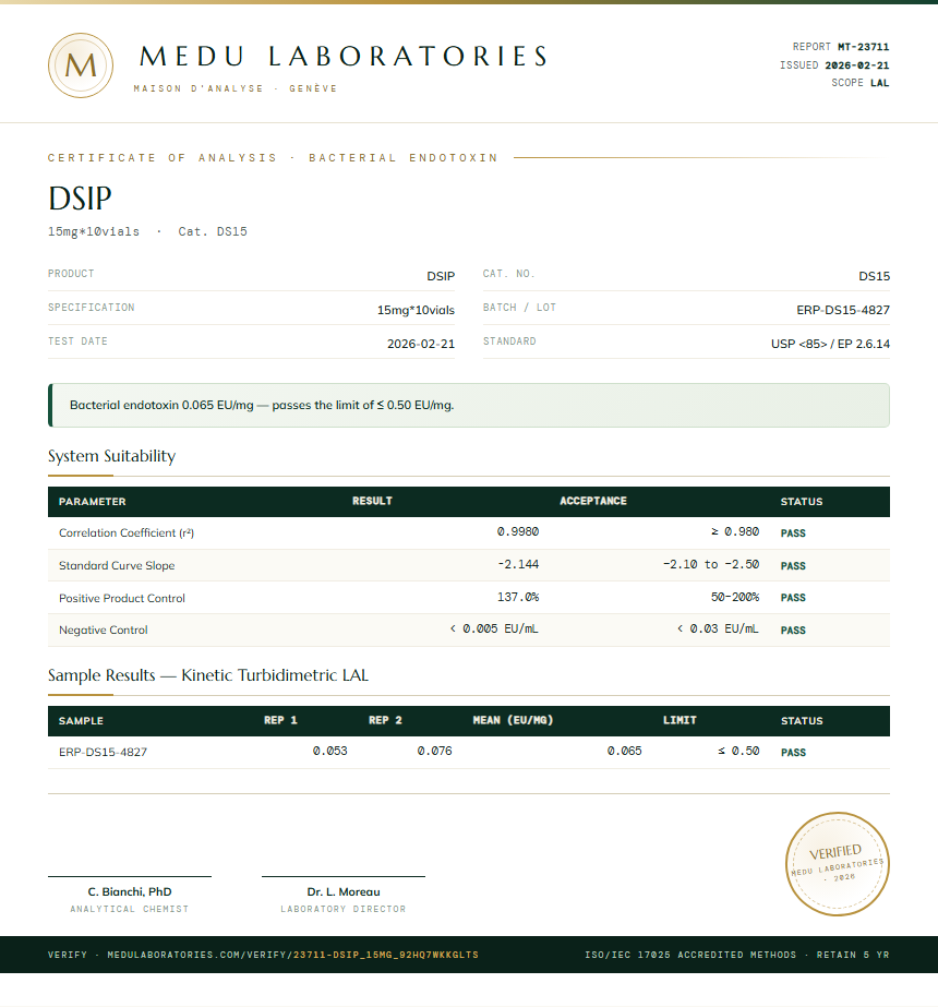 DSIP Endotoxin report by Medu Laboratories