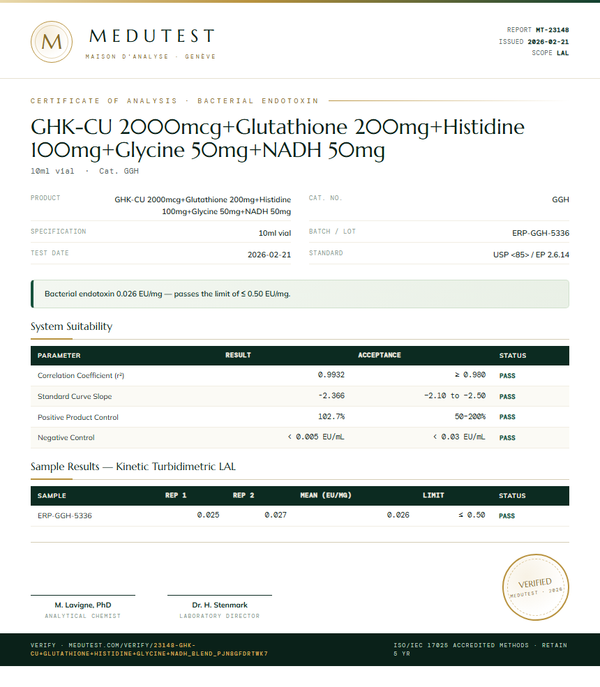 GHK-CU 2000mcg+Glutathione 200mg+Histidine 100mg+Glycine 50mg+NADH 50mg Endotoxin report by Medu Laboratories