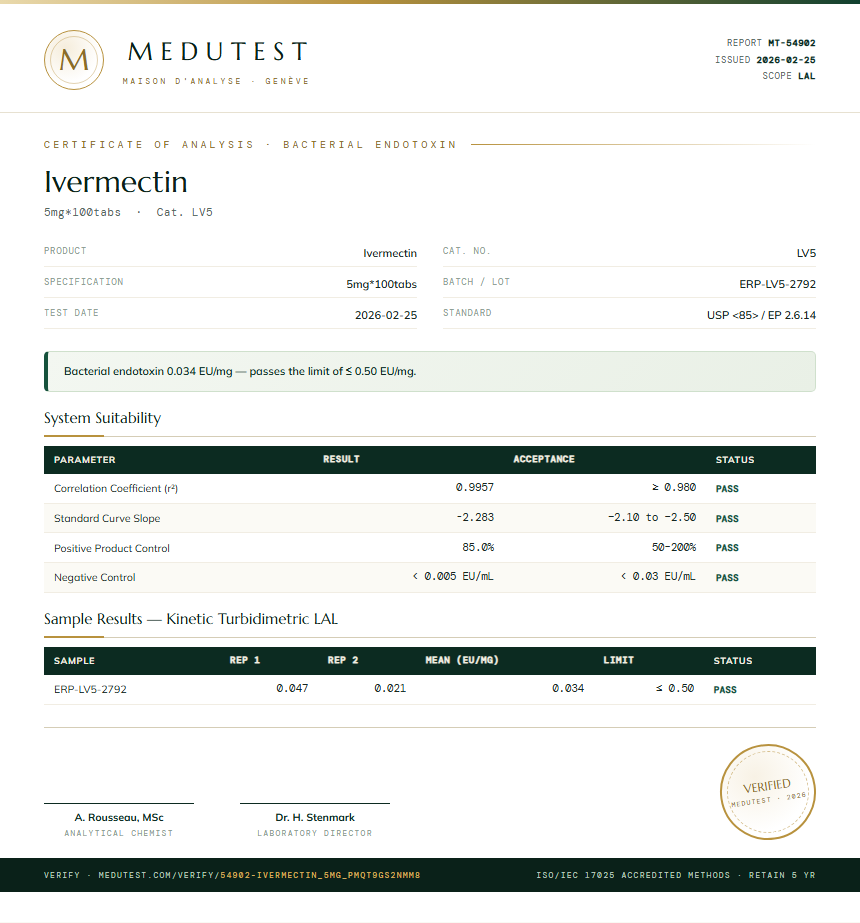 Ivermectin Endotoxin report by Medu Laboratories