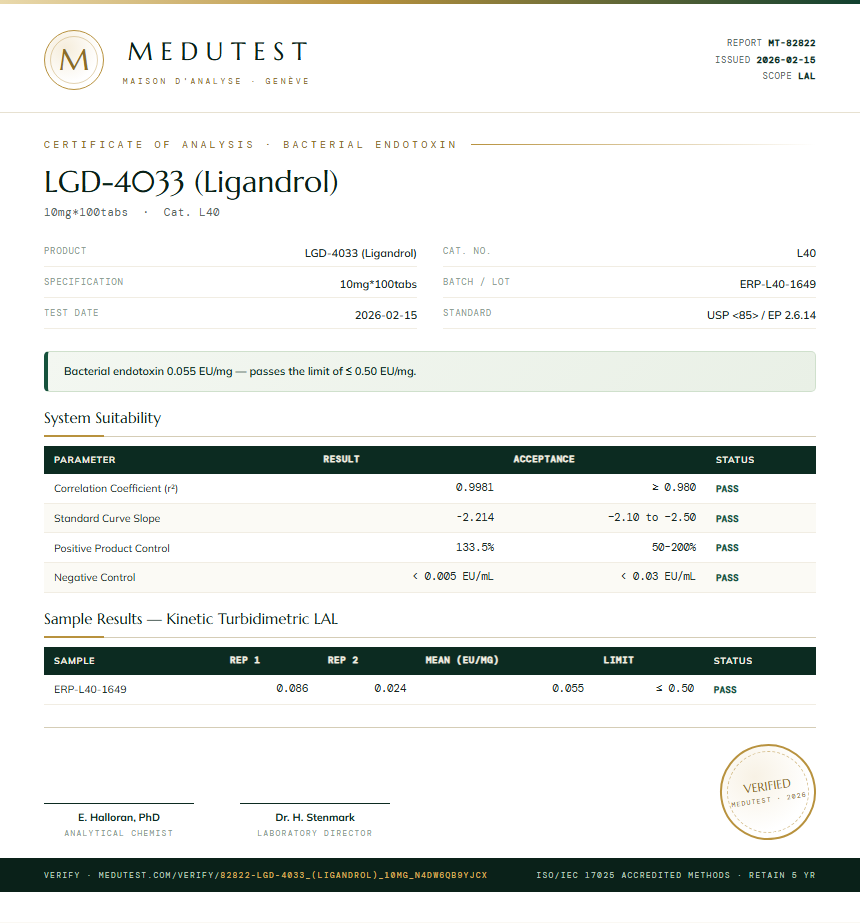 LGD-4033 (Ligandrol) Endotoxin report by Medu Laboratories