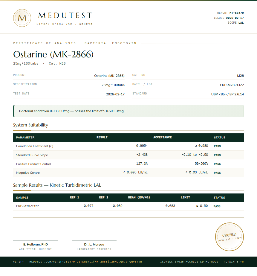 Ostarine (MK-2866) Endotoxin report by Medu Laboratories