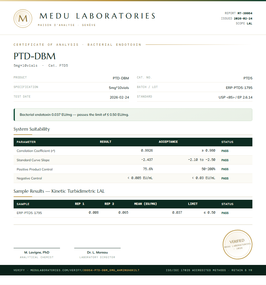 PTD-DBM Endotoxin report by Medu Laboratories
