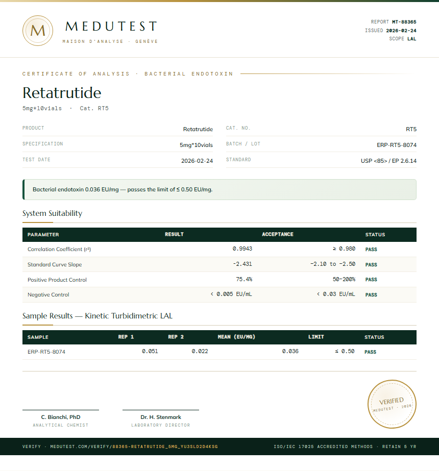 Retatrutide Endotoxin report by Medu Laboratories