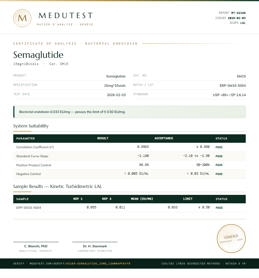 Semaglutide Endotoxin report by Medu Laboratories