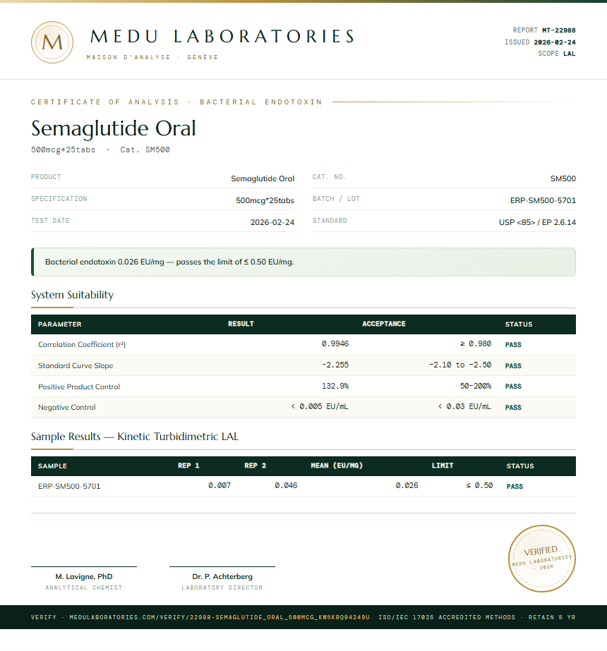 Semaglutide Oral Endotoxin report by Medu Laboratories