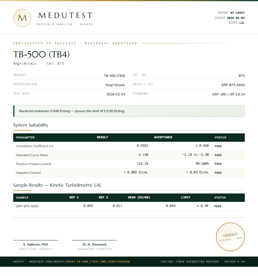 TB-500 (TB4) Endotoxin report by Medu Laboratories
