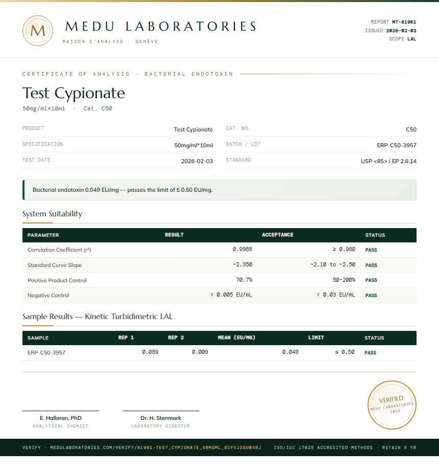 Test Cypionate Endotoxin report by Medu Laboratories