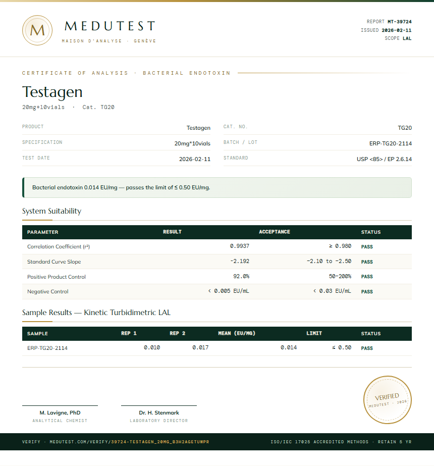 Testagen Endotoxin report by Medu Laboratories