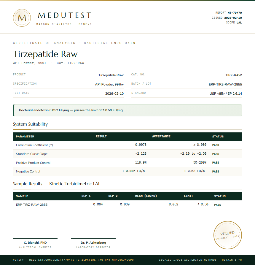 Tirzepatide Raw Endotoxin report by Medu Laboratories